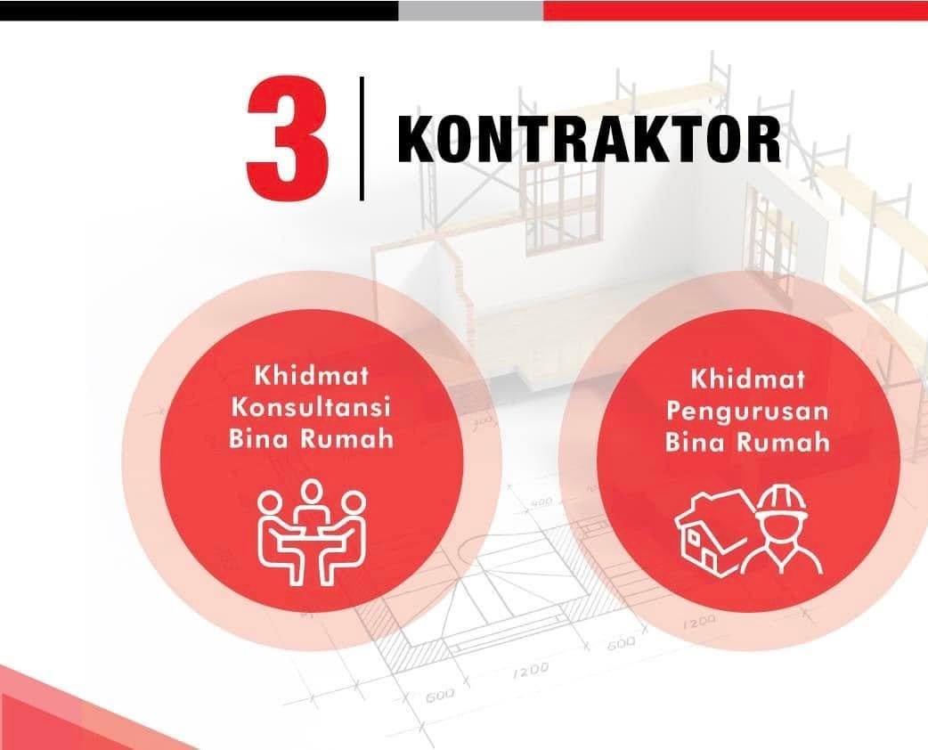 Step Bina Rumah